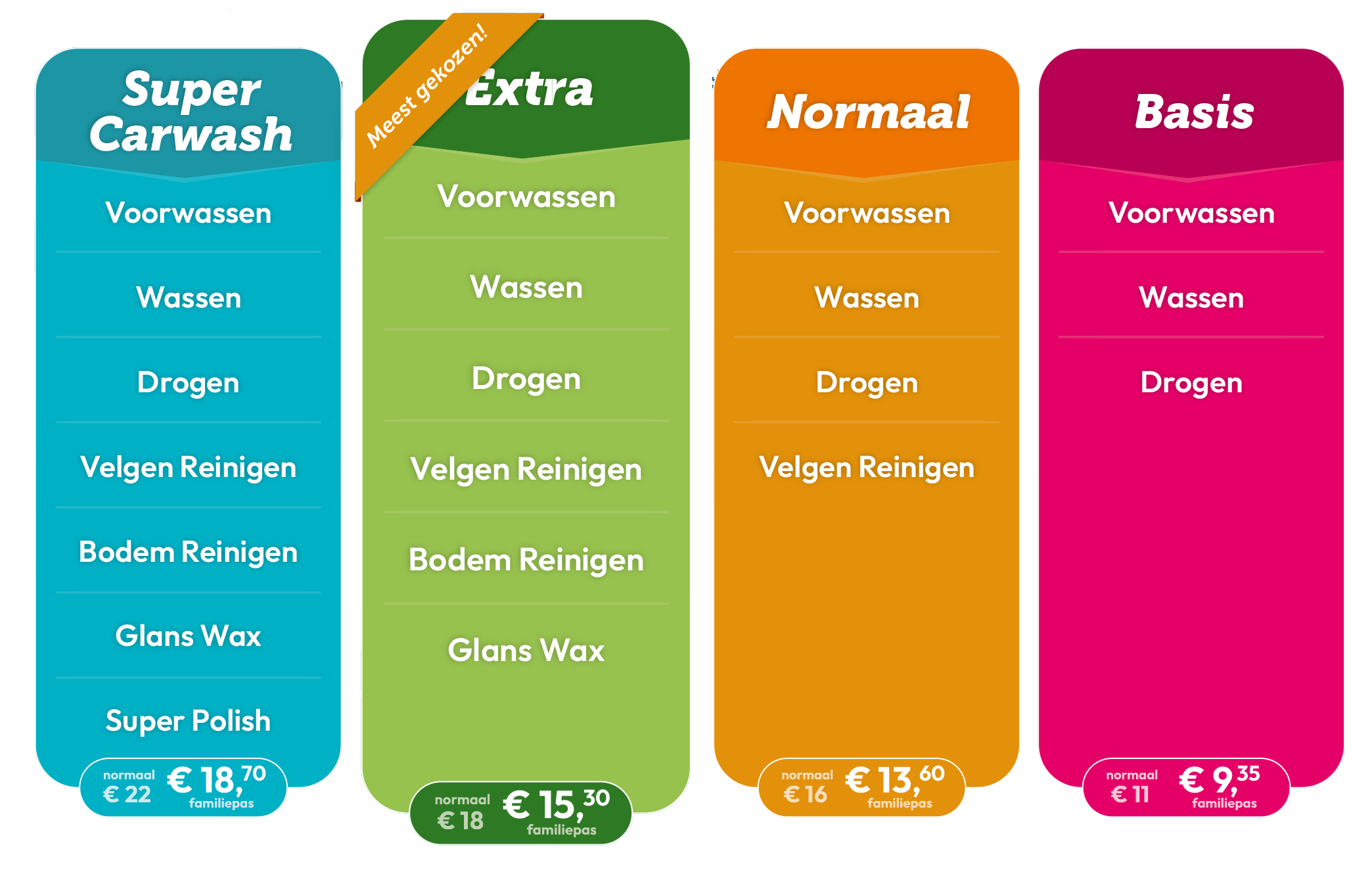 Carwash programma's 2026